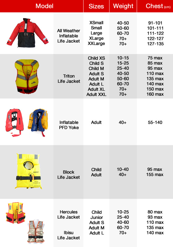 Small Size Chart