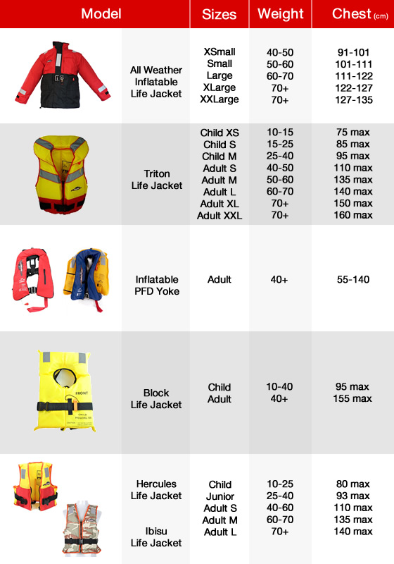 Size Chart For Life Jackets
