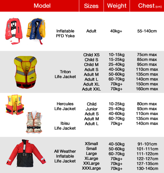 Life Jacket Sizes Chart Canada